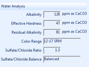 Water Analysis